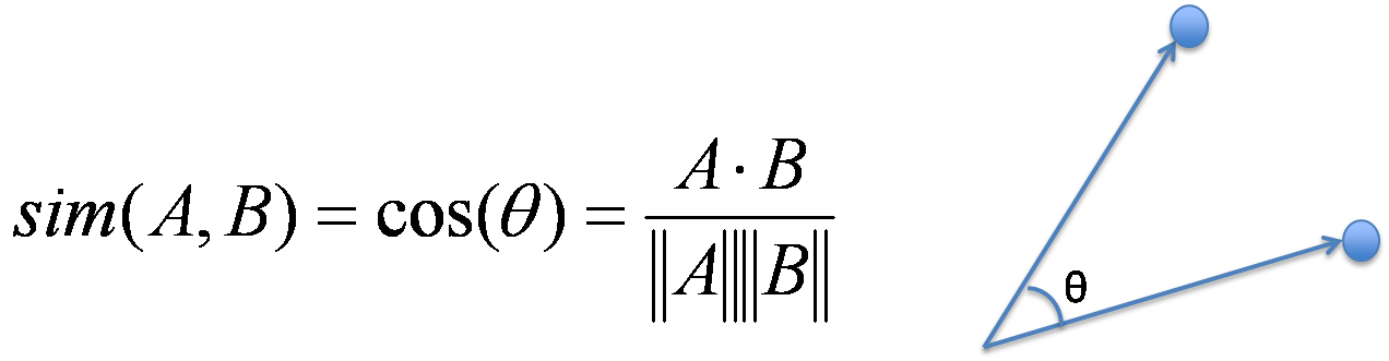 cosine similarity