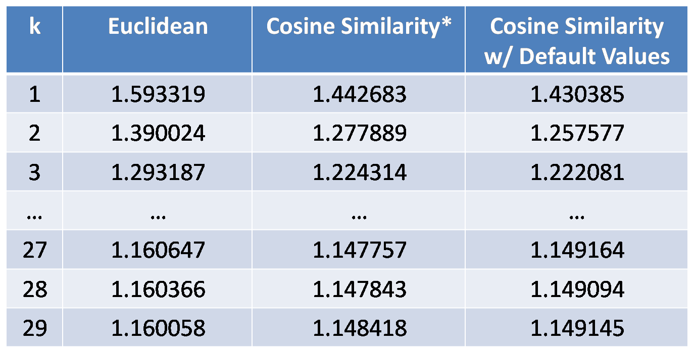 result tables