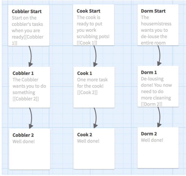 Three example stories in the form of parallel, three-step flow charts.  Each has three stages linked by arrows.
