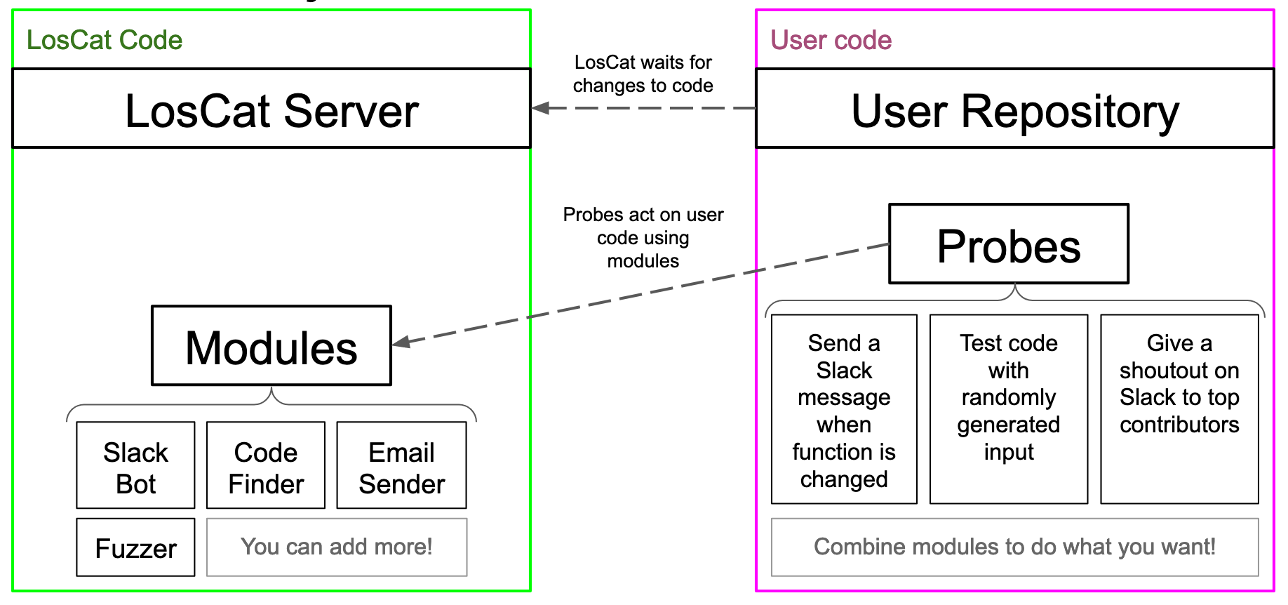Overall Project Structure