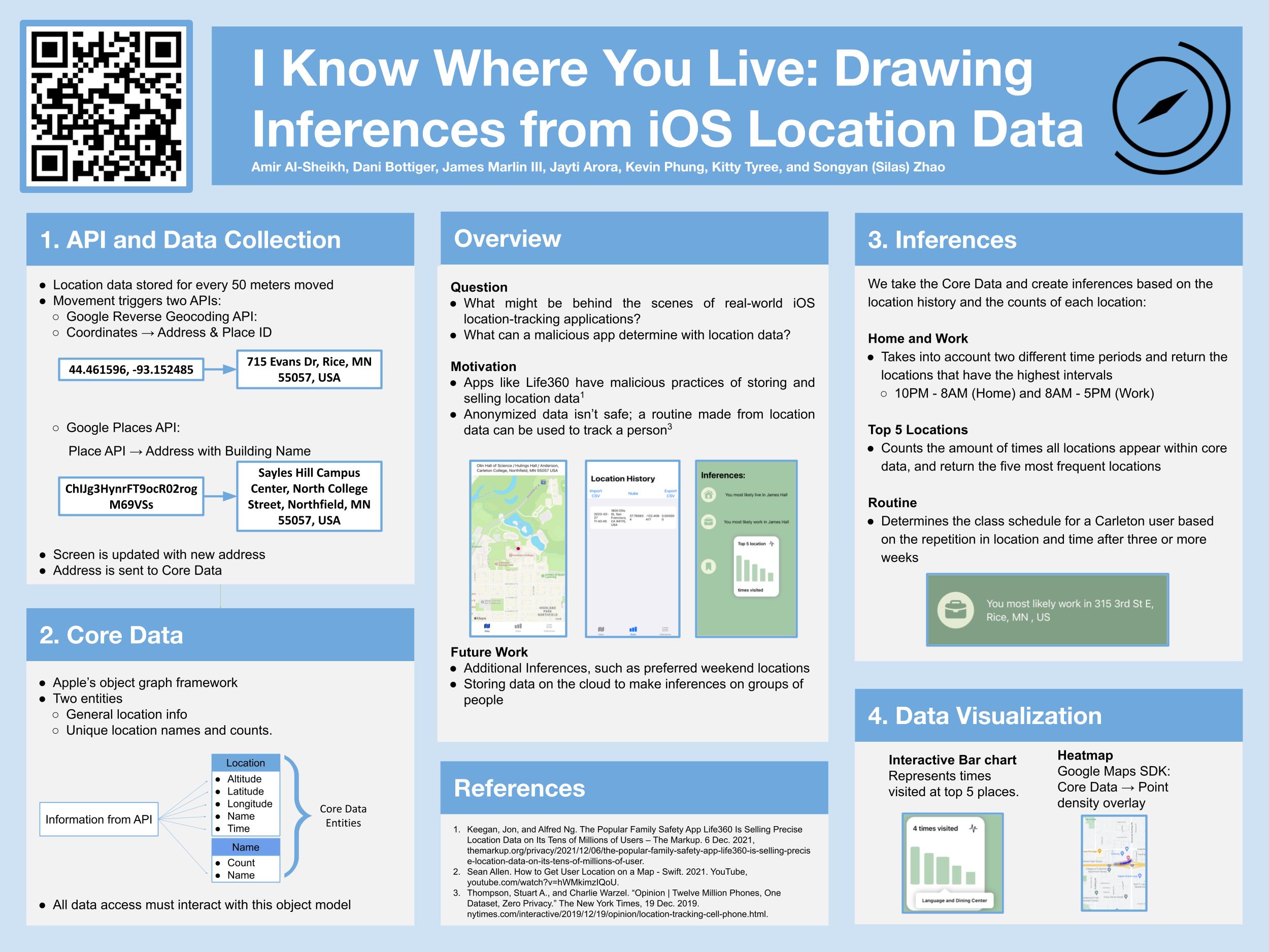 Our Colourful comps poster